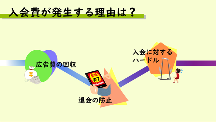 入会費が発生する理由