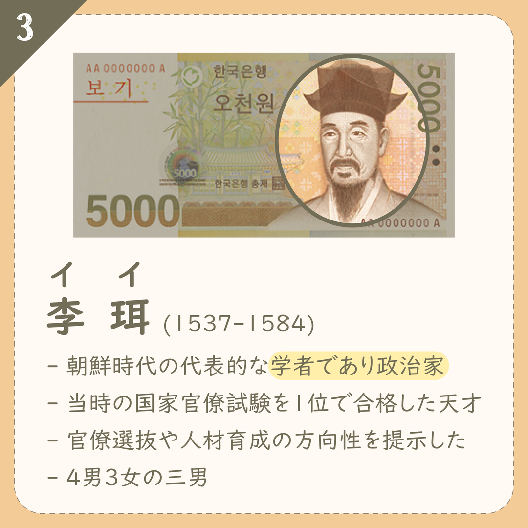03 ５千ウォンについて