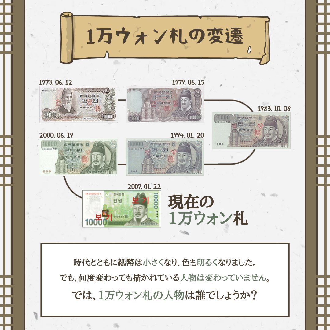 01 １万ウォン札の変遷